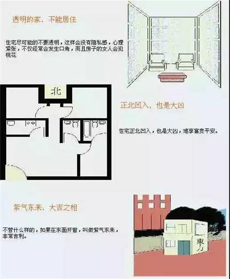 别墅风水图解|史上最全住宅风水100例图解